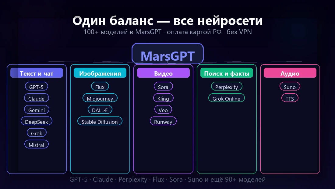 MarsGPT: один баланс вместо десятка подписок на нейросети